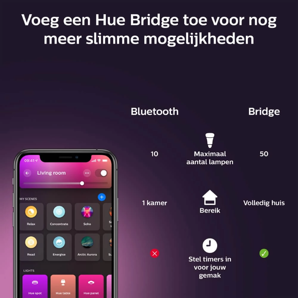 Slimme tafellamp Hue Signe - White and color Philips 8719514433465
