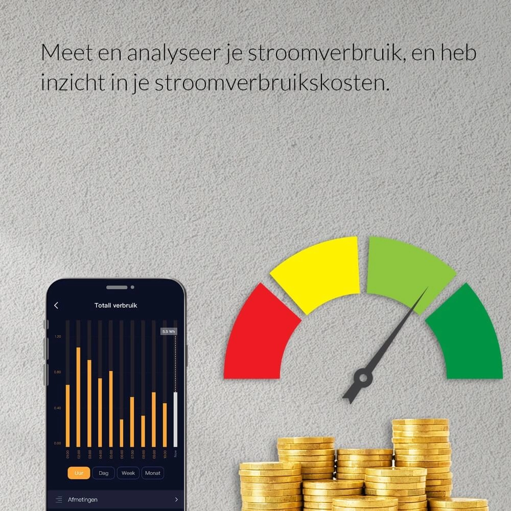 Power measurement AduroSmart 644558224596