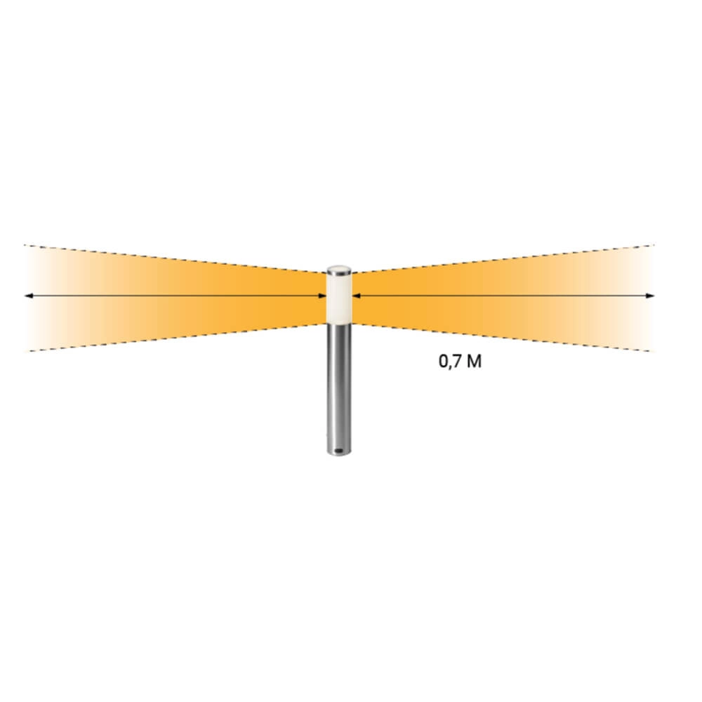 Lunia Set GardenLights 8719979283407