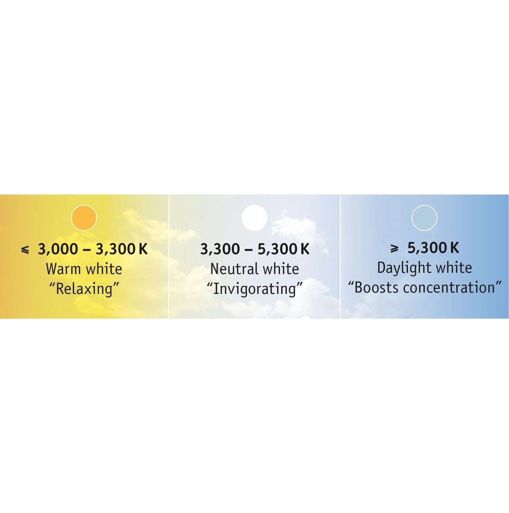 3000-6500K MaxLED 500 3m set Paulmann 4000870706244