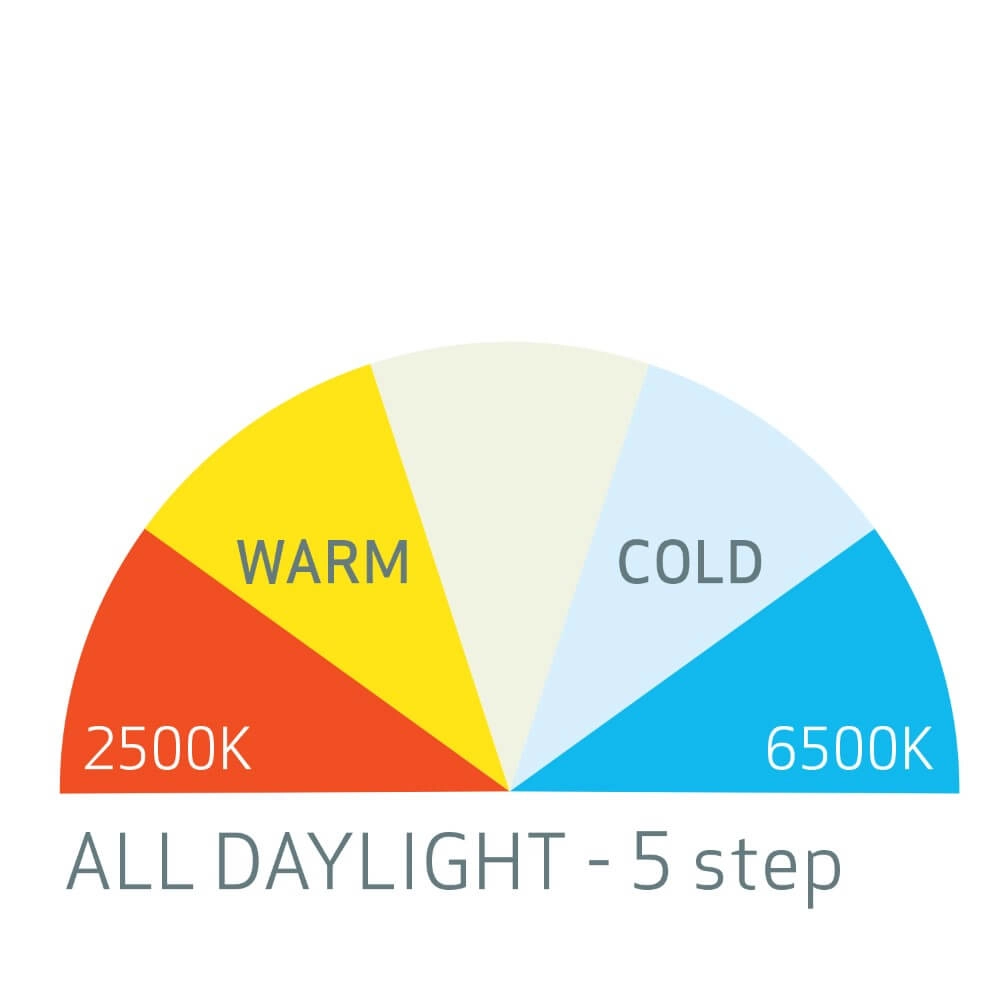 I-Match 3 Scangrip 5708997356562