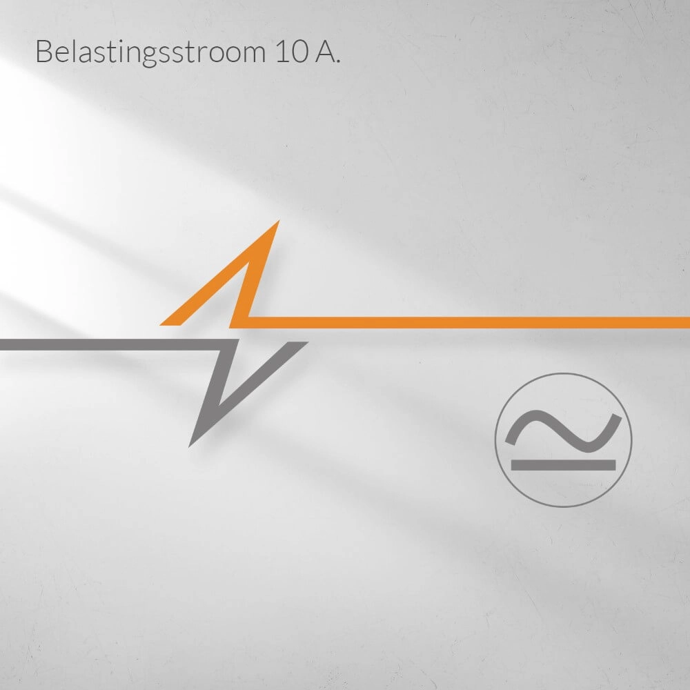Power measurement AduroSmart 644558224596