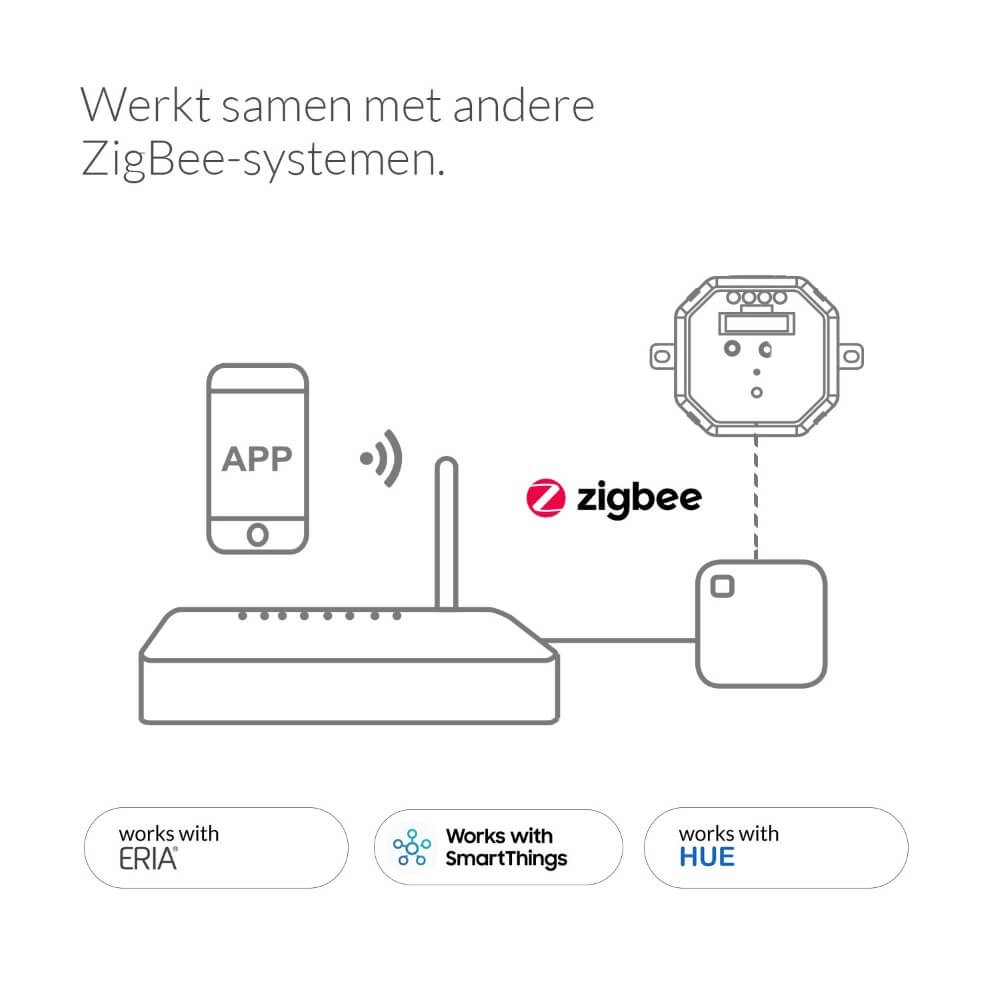 Build in Switch AduroSmart 852263008626