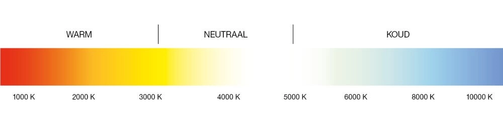 GU10 - 350 lumen - 2700-6500K AduroSmart 644558228679
