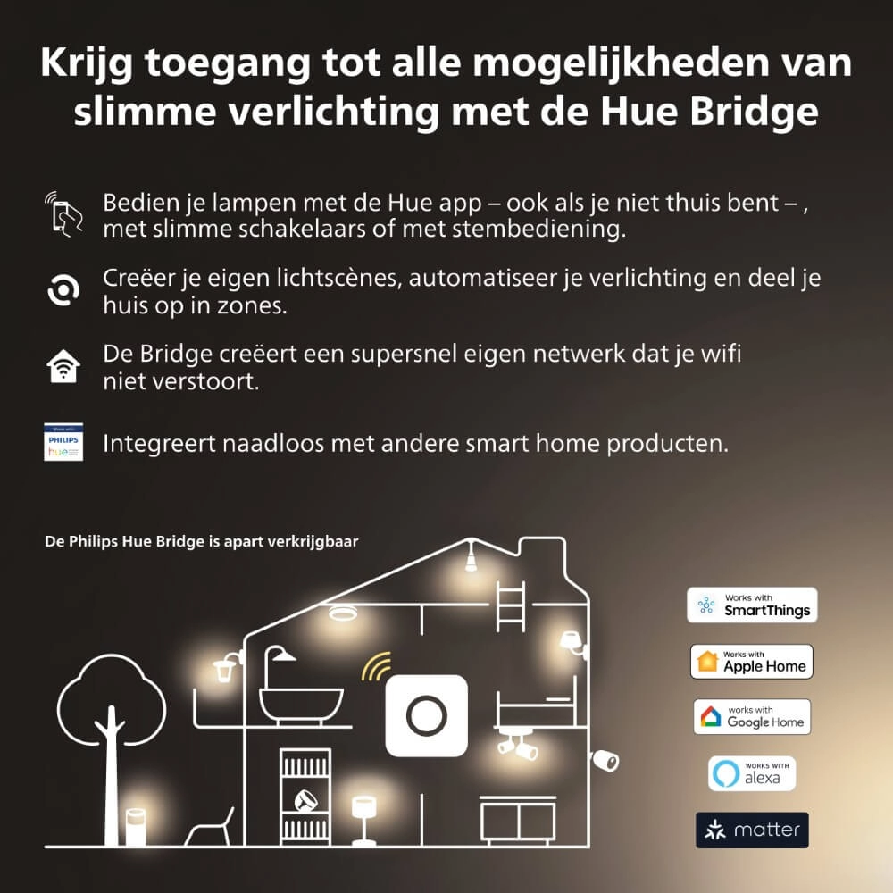 Lichtbron Hue GU10 - 4,2W - White Ambiance set van 2 Philips 8720169230033