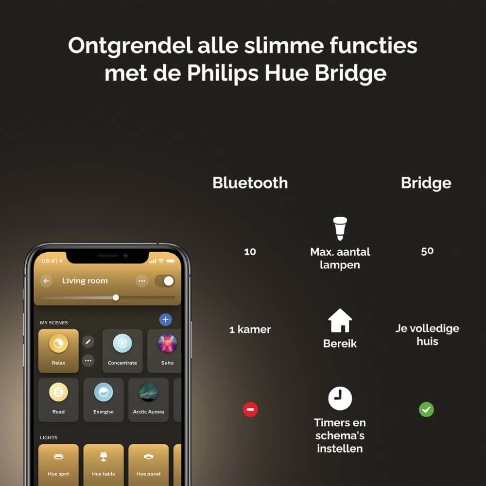 Hue Wellness - White Ambiance Philips 8719514341418